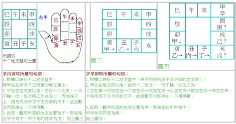 奇門遁甲線上排盤|奇門遁甲排盤